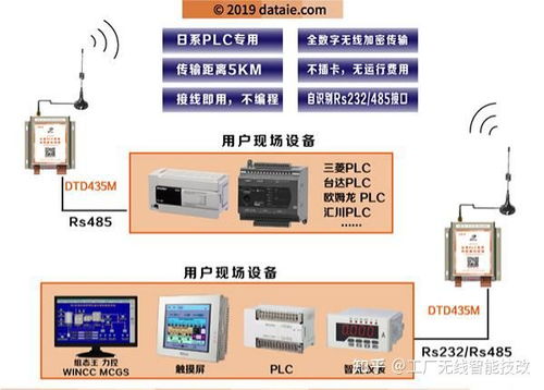 rs485无线通讯模块工作原理及应用场景