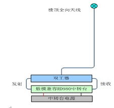 海能达智能建筑无线通信解决方案